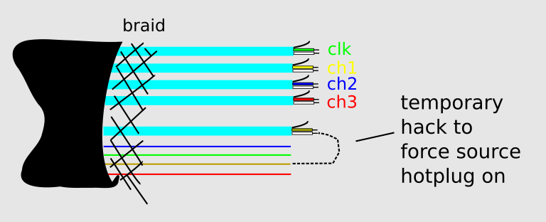 HDMI cable structure